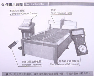 MPG wireless mach3 controller for CNC machine