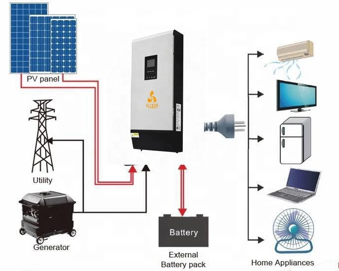 On grid off grid solar system use 2KW 3KW 4KW 5KW  hybrid solar inverter with MPPT charge controller