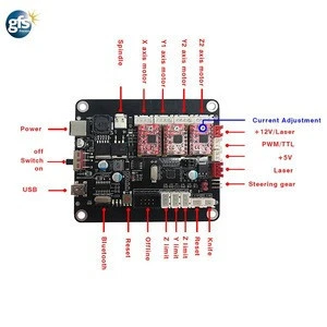 3 Axis Stepper Motor Double Y Axis USB Driver GRBL CNC Offline Controller Electronic Control Board For Laser Engraving Machine