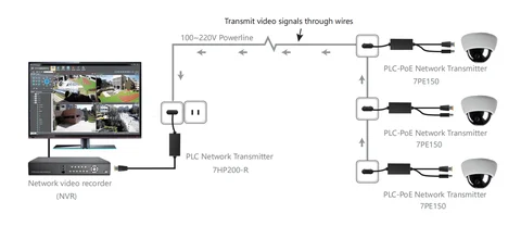 Buy 7inova Poe Powerline Ethernet Adapter Av600 Homeplug Av Adapter For ...