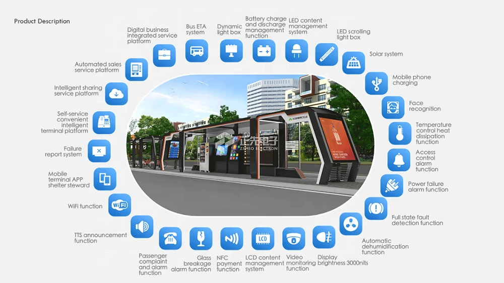 Advertising outdoor  steel smart  bus stop shelter, intelligent bus stop