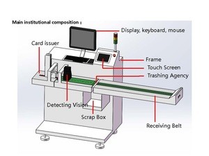 Buy Offline Optical Inspection Automatic Card Sorting Machine from ...
