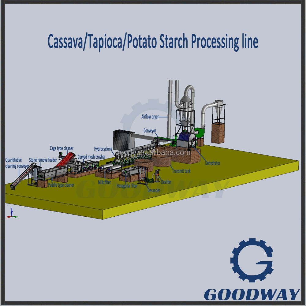 Buy Potato Cassava Tapioca Sweet Potato Rasper Rasping Machine For ...