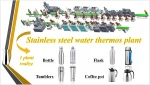 Stainless steel thermos making production line flask machine neck spinning machine neck forming machine