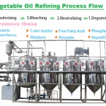 Used cooking oil Bleaching machine for biodiesel production making machine