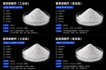 Industrial Grade Calcium Carbonate CaCO3 Powder High Whiteness Filler for Plastic Rubber Coating