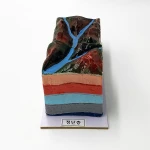 New Geography Education Equipment Fault Model Set(4-Types/1SET)