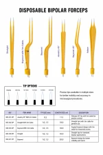 Disposable bipolar forcep