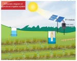 380V 220V ac three phase solar inverter for solar pump