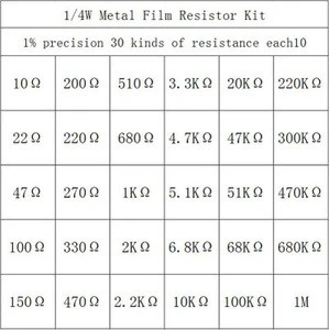 600PCS 1/4W 1%  Precision Metal Film Resistor 30 Kinds Of Each Resistance 20 Five-Color Ring Resistance