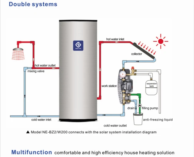 DC Inverter heat pump water heater All in one hot water heat pump with 80L 200L water tank