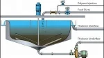 Mineral Use Dewatering Equipment Mining Thickener For Mining Process