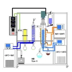 Short Path Distillation Classes Colorado Chemistry