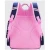 Import Wholesales Back to school bag set for different age girls from China