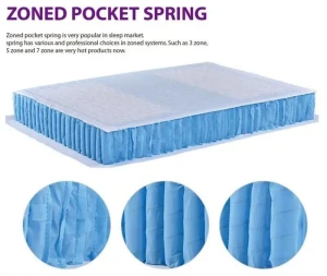 Coil Pocket Spring Unit For Mattress