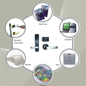 CE FCC ISO9001 certification RFID WIFI  split smart intelligent electronic  hotel lock with hotel software management  system
