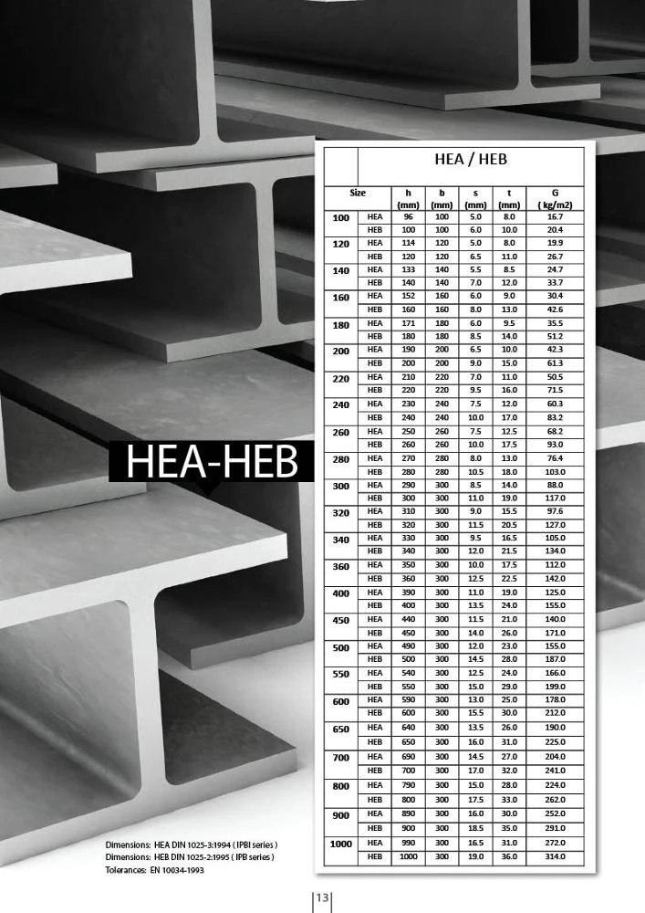 HEA / HEB / H / I Beam Steel Hot Rolled  Wide Flange I Beam Steel