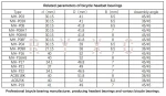 Mountain bike headset bearing 30.15*41.8*7mm foldable bicycle handle bearing and fixed gear bike sealed bearing