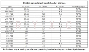 Mountain bike headset bearing 30.15*41.8*7mm foldable bicycle handle bearing and fixed gear bike sealed bearing