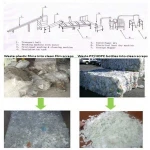 PP/PE film recycling washing  line