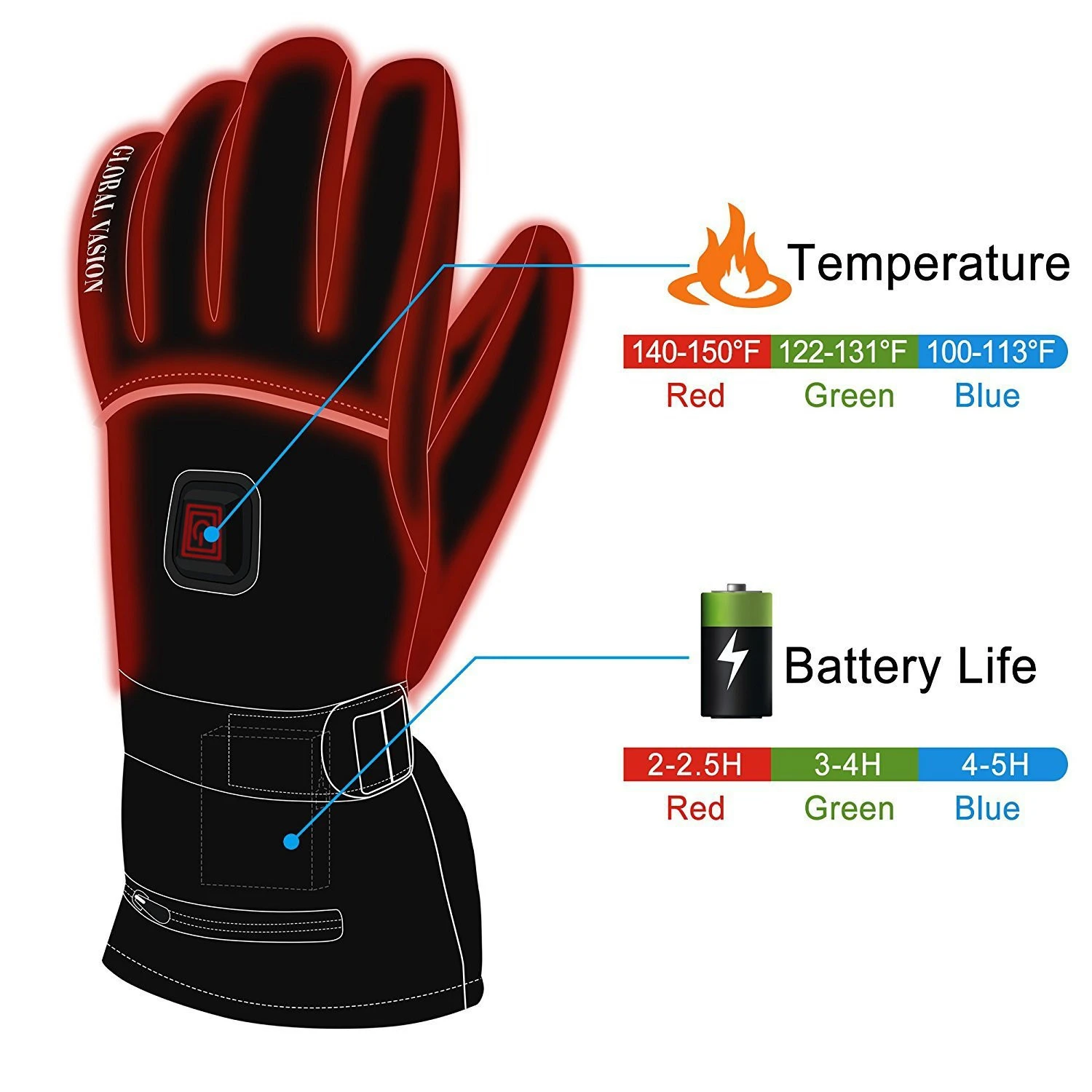 Wholesale Winter Outdoor Waterproof battery heat leather gloves dry cell box sport wear Ski Gloves Heated Gloves