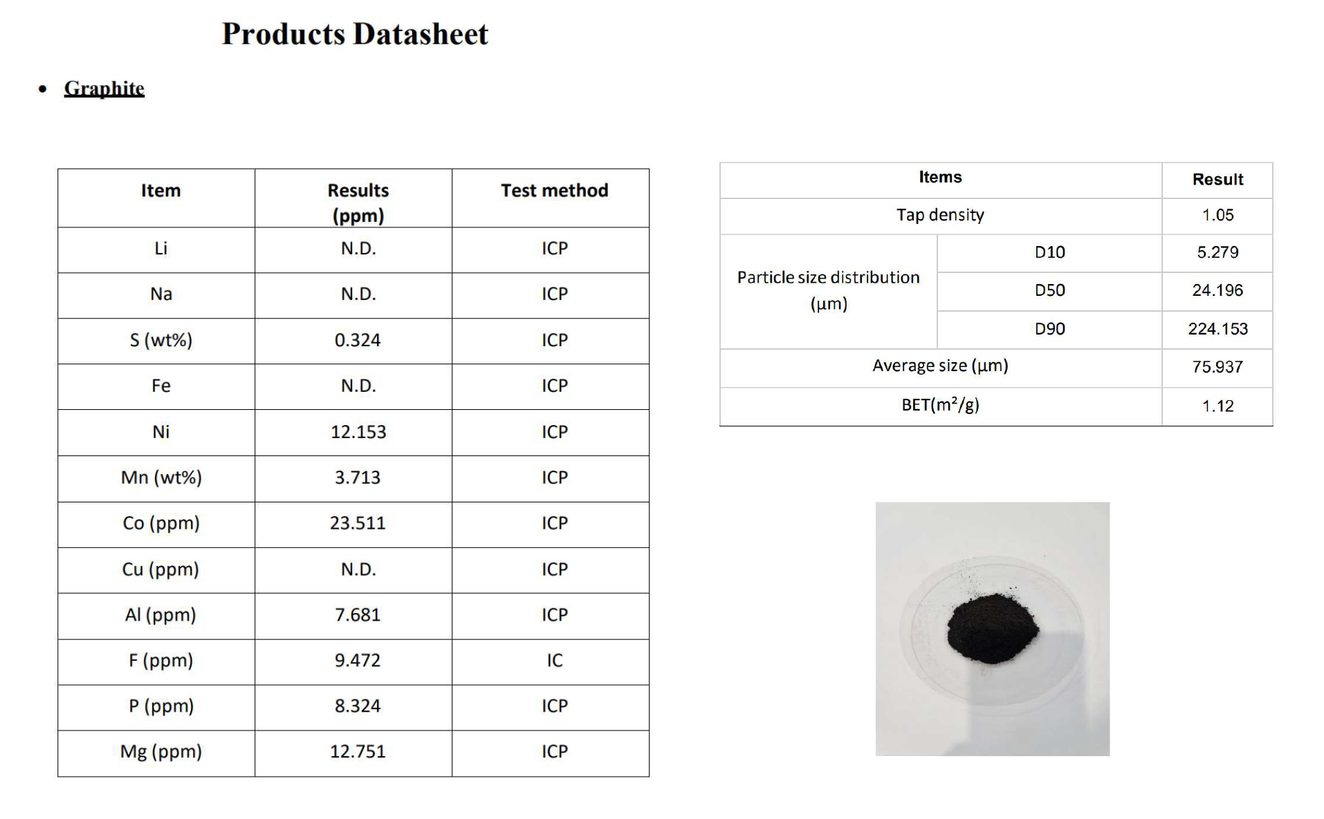 Msds Graphite Powder Buy Graphite Powder from GreenCAM America Inc, subsidiary of Green Li ...