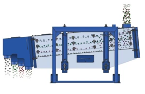 Gyratory Sifter