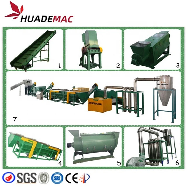 waste pp pe film/woven bag and bottles plastic recycling washing line/plastic recycling machine plant