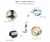 Import 1500W 110V Spray color steam mop and vacuum cleaner from China