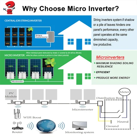 Ip67 Micro Inverter Mini 400w 600 1200 1600w 2400watt 2800watts Micro-Inverter Power Ac 110v On Grid Tie Without Storage