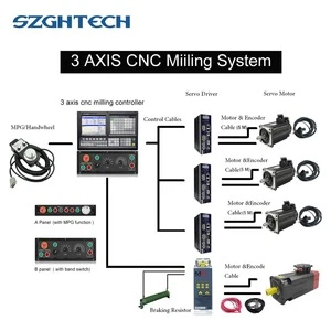 New Product 4Axis CNC Milling Controller For CNC Milling Machine