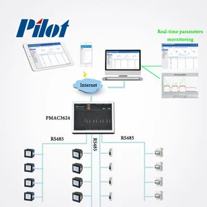 PILOT PMAC3624 electronic energy management system