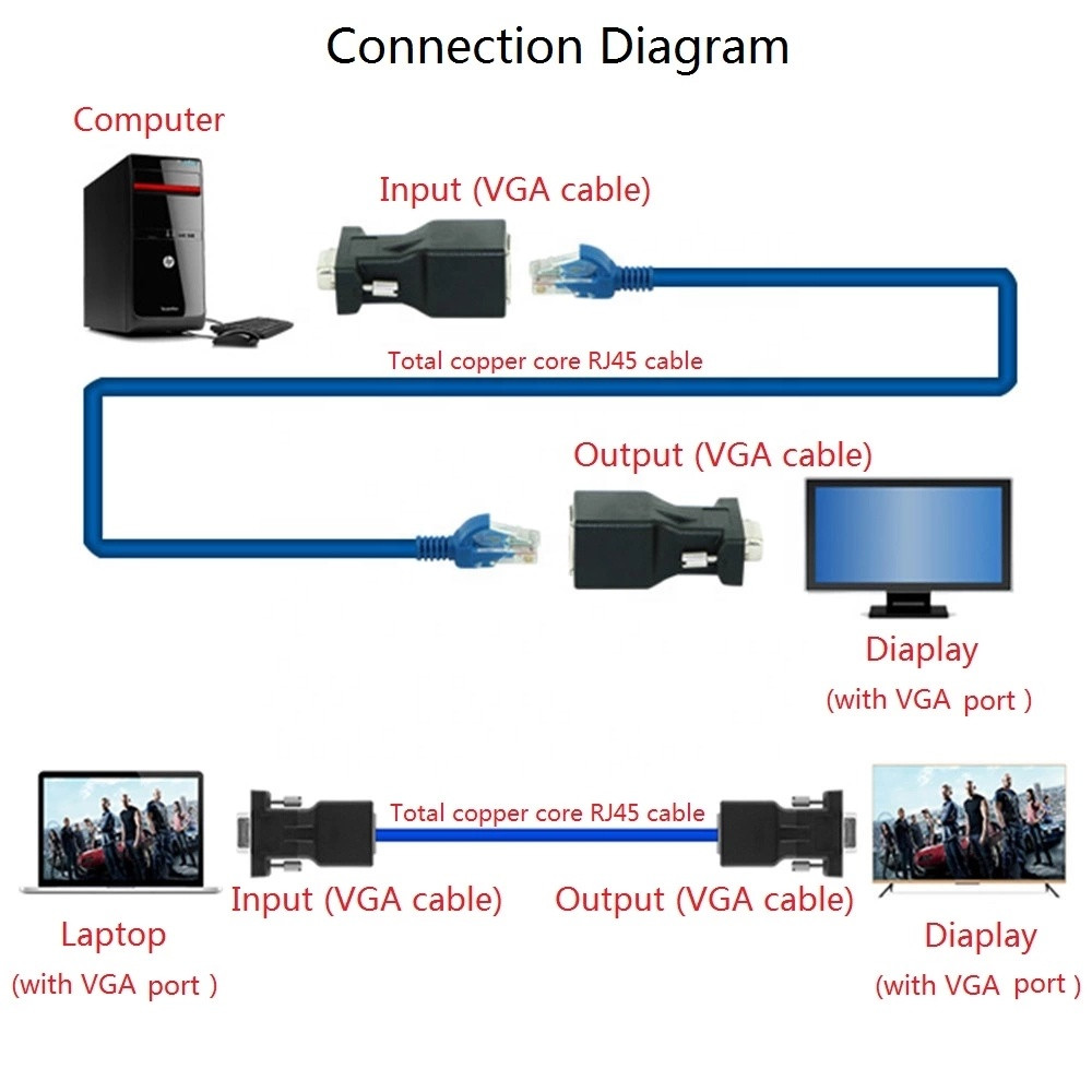 Buy Vga Extender Female/male To Rj45 Ethernet Adapter Vga To Rj45 ...