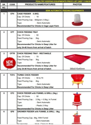 Poultry equipments