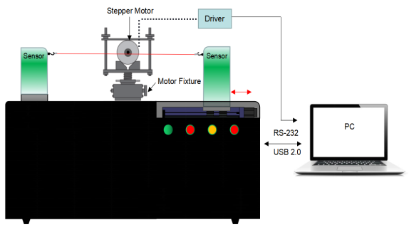 Buy Stepper Motor Pull-in And Pull-out Torque Measurement System from ...