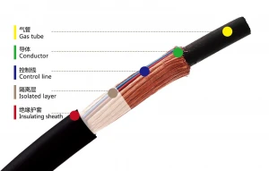 Mig Tig Co2 Welding Torch  cables