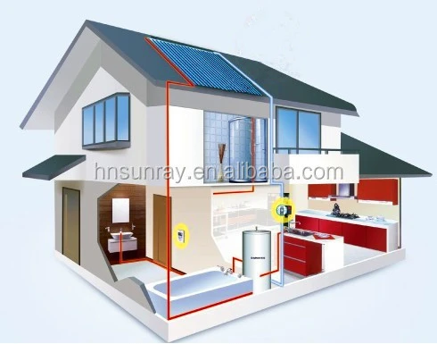 Clean Energy High Efficiency Free standing Rooftop Split solar water heater