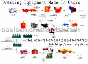Lead Zinc Ore Processing Equipment