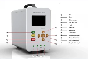 OC-2000 multiple gas analyzer for CO2, CH4,H2S, CO, O2, NOx, SOx under high temperature