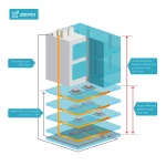 VRF System Ceiling Duct Type Air Conditioner of Indoor Units