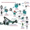 Waste / used rubber tire recyclable production line for super powder