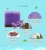 Import Furuize natrual essential oil colorful clean bar Yoni Soap from China