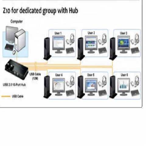 Sharepoint Device For Multipoint Server Buy Microsoft Multipoint Server Sz10 Thin Client from SARAL INFOTECH ...