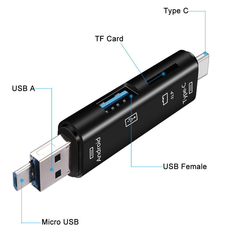 Buy (oem/odm)innovativemulti Sim Magnetic Card Reader Writer Mobile ...