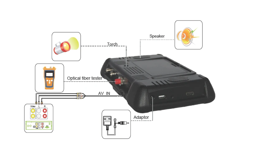 SATLINK WS-6980 DVB-S2+DVB-C+DVB-T2 COMBO Optical power detection Spectrum analyzer