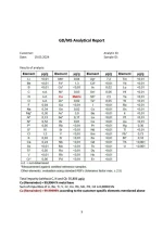 Copper Powder 99.9964 / Remaind 99.99999 1./-1.4mu