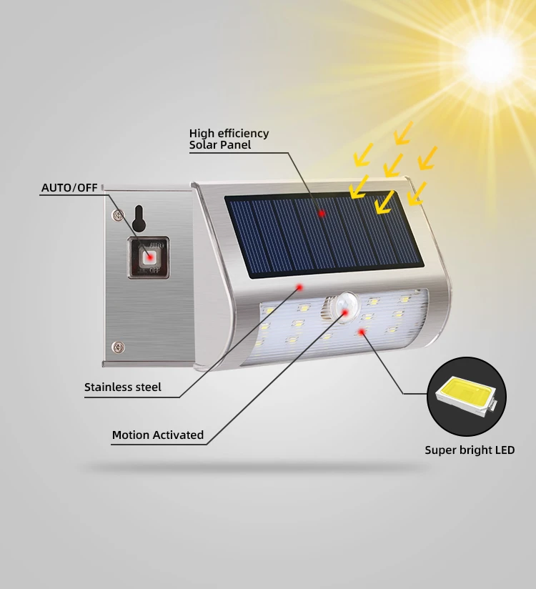 High Lumen Led Waterproof Wireless Motion Sensor Solar Wall Light Outdoor