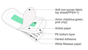 Niceday Panty Liner Anion  Chip Ladies Pads Sanitary Napkins Manufacture In China 155mm 20pcs/bag