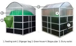 Teenwin factory price sewage treatment plant biogas