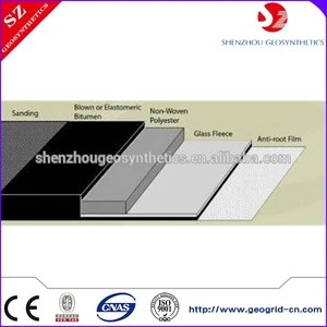weather and erosion resistance gcl geosynthetic clay liner
